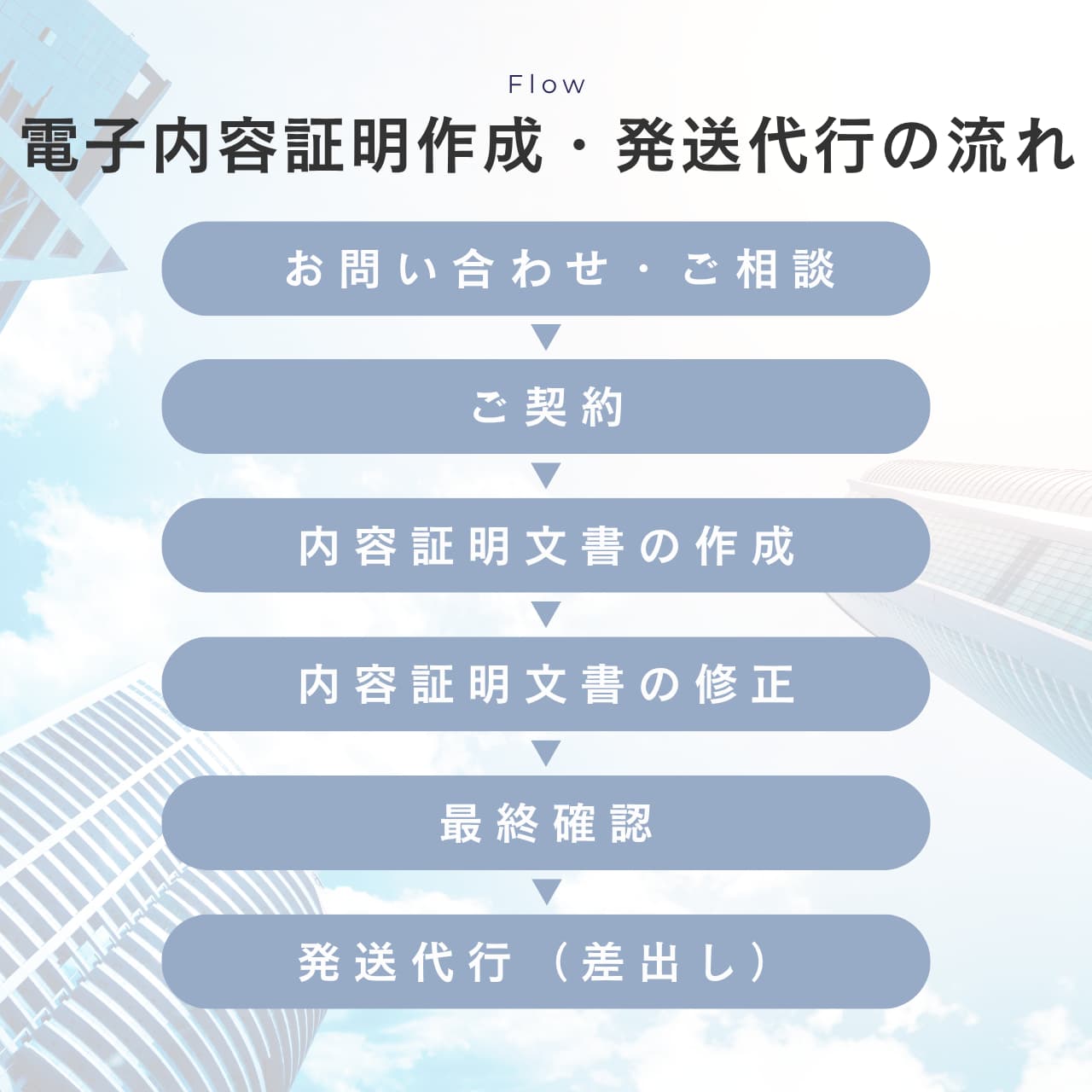 電子内容証明作成・発送代行　岡山　香川 　高松